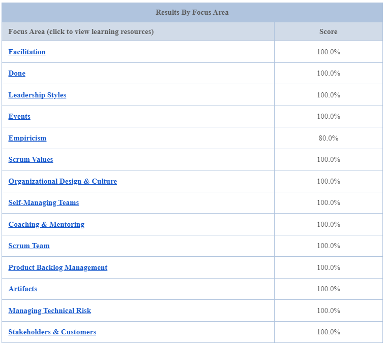 PSM II Results By Focus Area