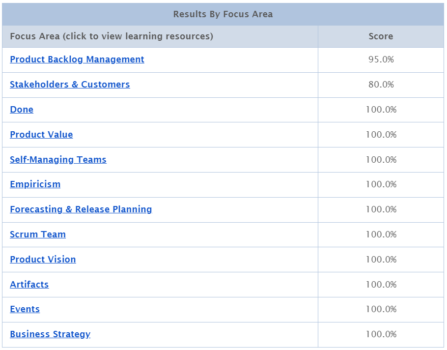 PSPO I Results By Focus Area