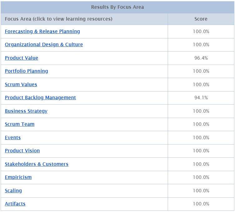 PSPO II Results By Focus Area