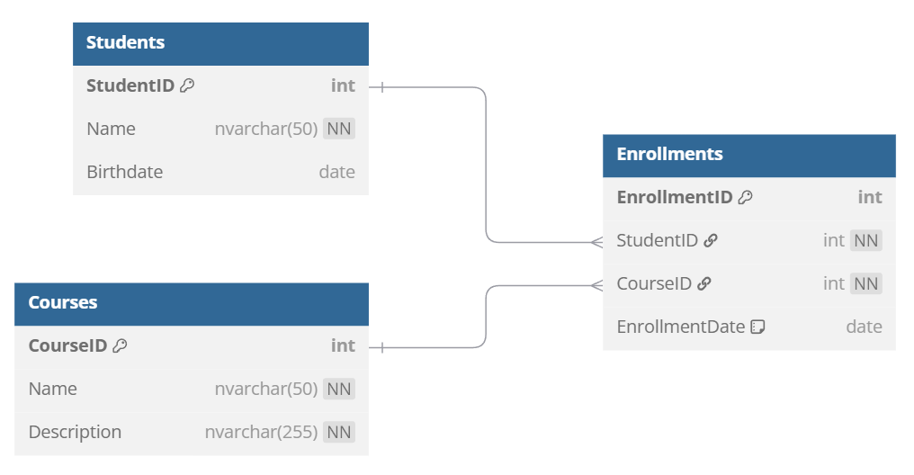 Database Diagrams