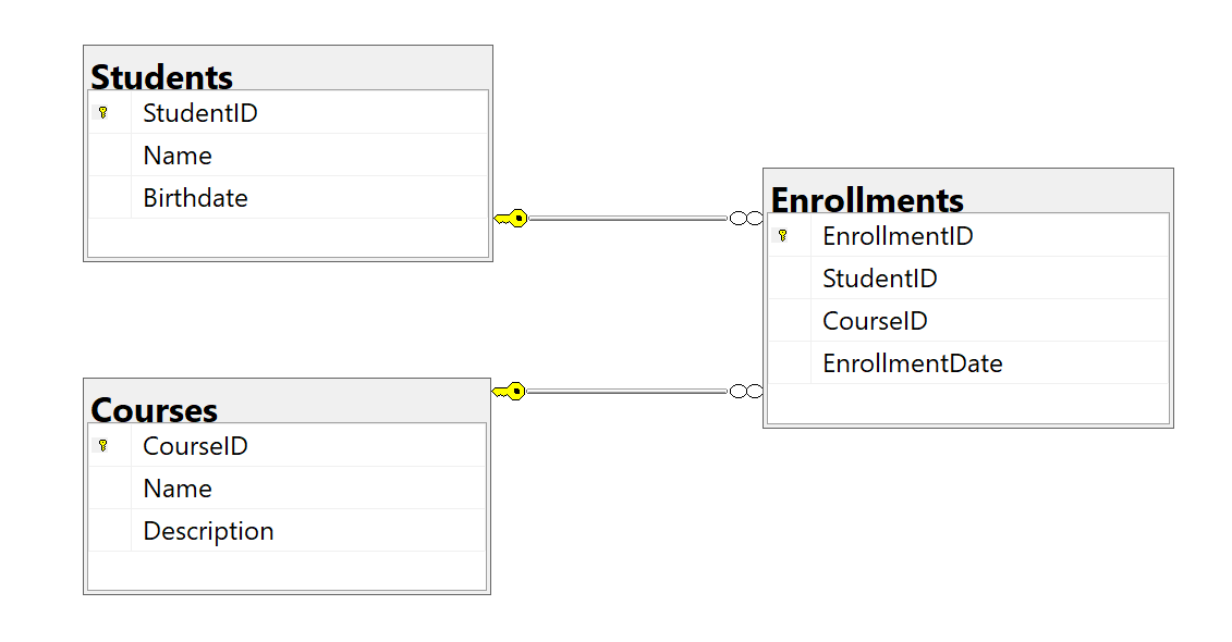 Database Diagrams