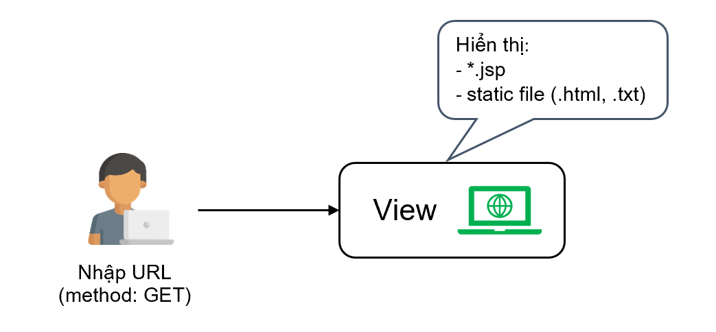 cấu trúc chương trình Java Web Hello World